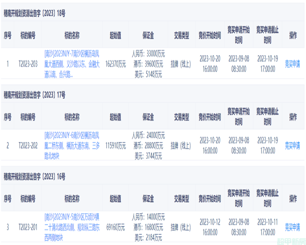 南沙明珠湾横沥岛最新土拍，横沥新房，楼面价1.2万/平！万顷